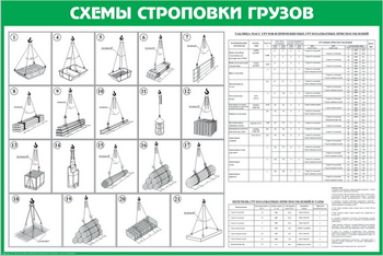 Схема строповки st14 (1200х800мм, пластик 3мм, прямая печать) - Схемы строповки и складирования грузов - Магазин охраны труда ohranatruda-shop.ru